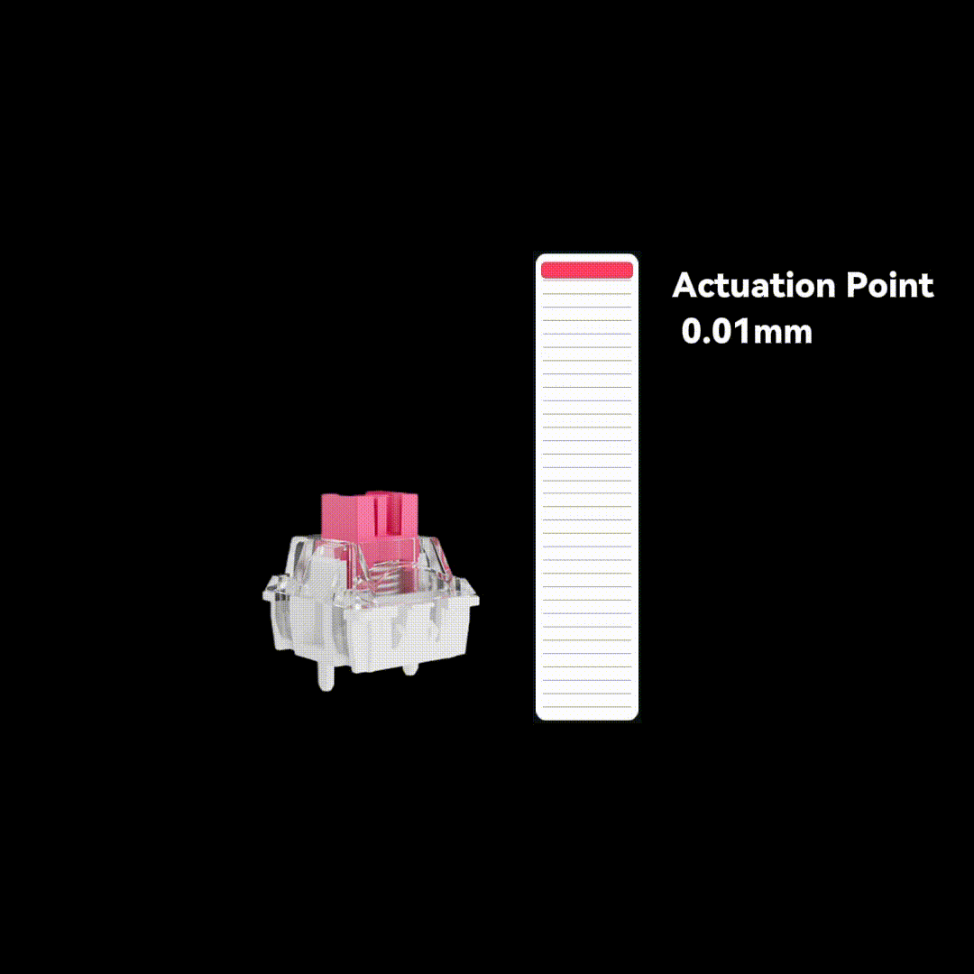 Adjustable Actuation