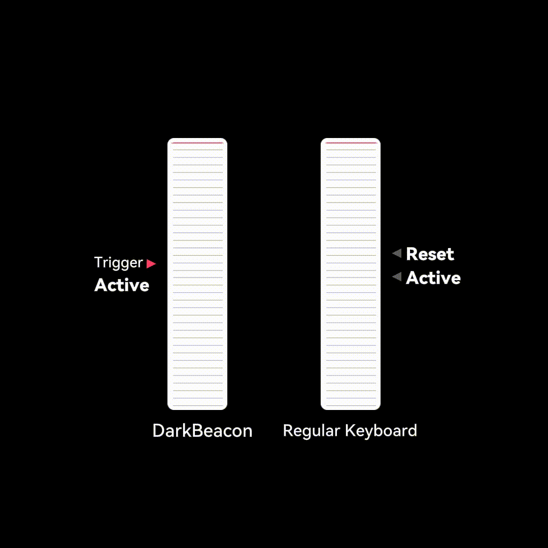 Rapid Trigger